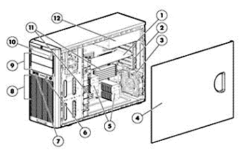 Proliant ML150 G6 Server Image
