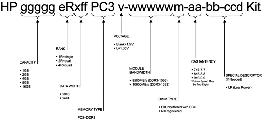 Proliant DL360 G7 Server Image